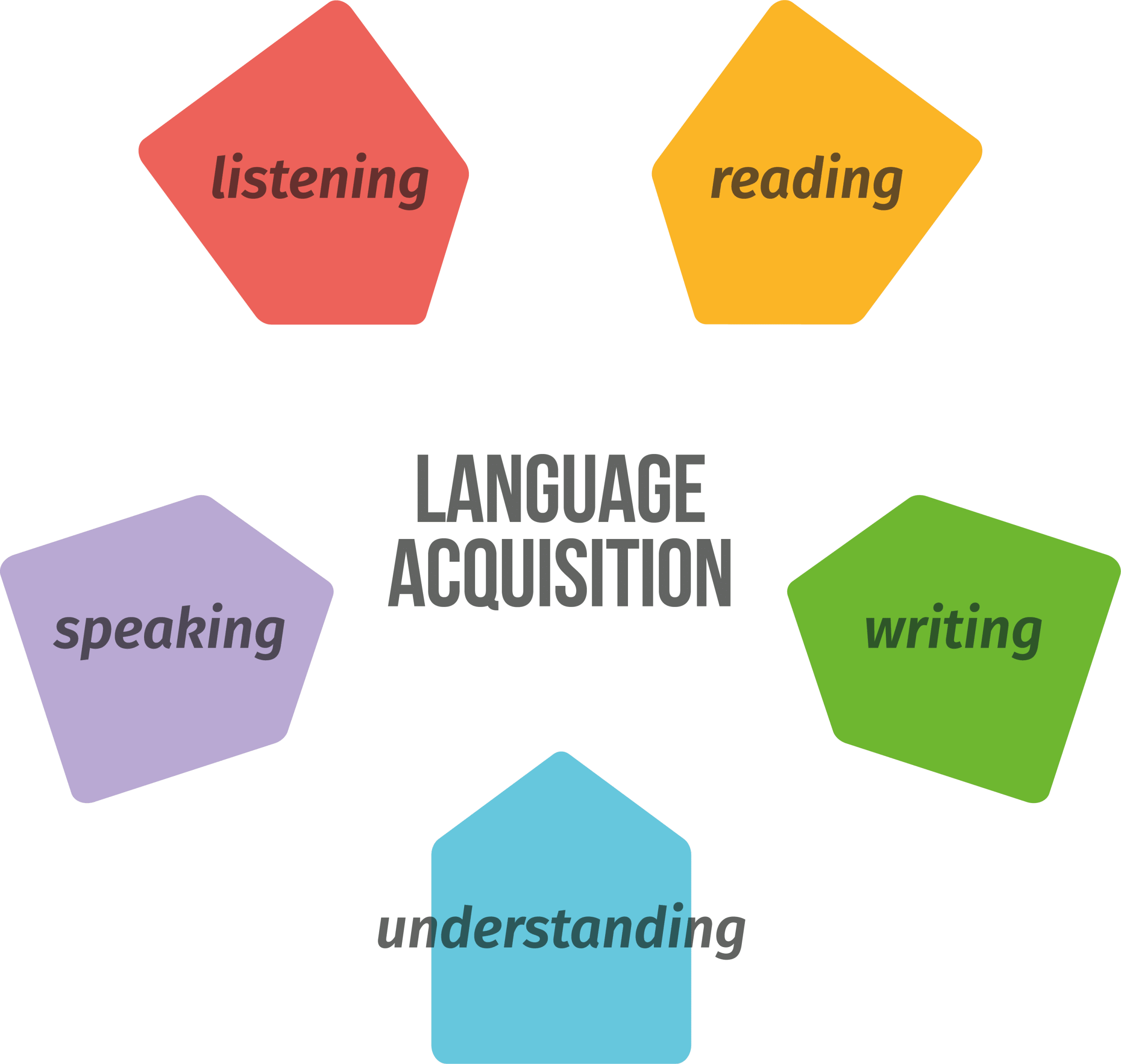 language acquisition3